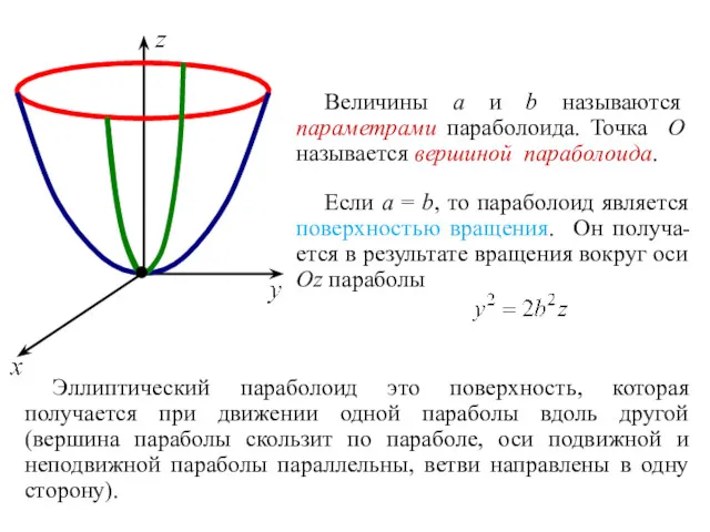 Величины a и b называются параметрами параболоида. Точка O называется