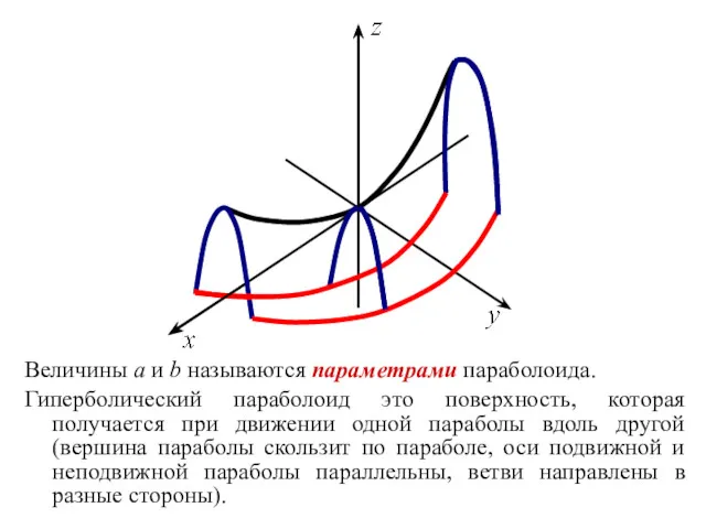 Величины a и b называются параметрами параболоида. Гиперболический параболоид это