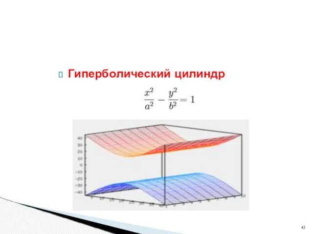 Гиперболический цилиндр