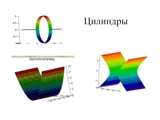 Цилиндры