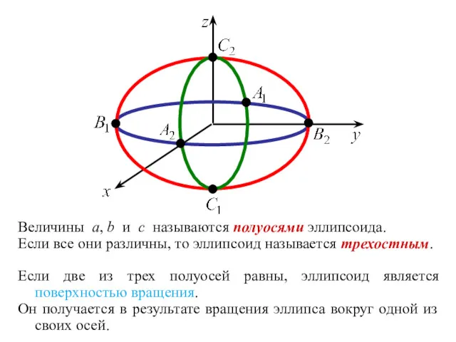 Величины a, b и c называются полуосями эллипсоида. Если все