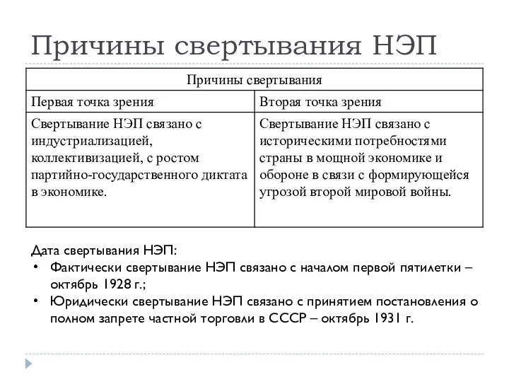 Причины свертывания НЭП Дата свертывания НЭП: Фактически свертывание НЭП связано