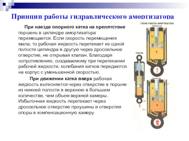 Принцип работы гидравлического амортизатора При наезде опорного катка на препятствие поршень в цилиндре