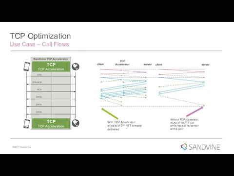 TCP Optimization Use Case – Call Flows