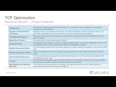 TCP Optimization Sandvine Solution – Product Features