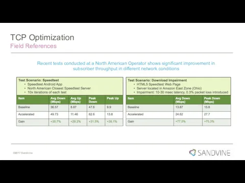 TCP Optimization Field References Recent tests conducted at a North