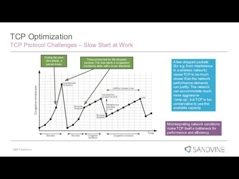 TCP Optimization TCP Protocol Challenges – Slow Start at Work