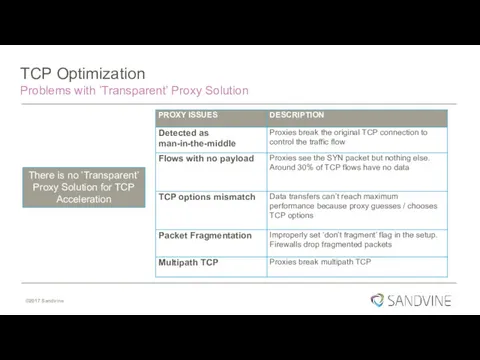 TCP Optimization Problems with ’Transparent’ Proxy Solution There is no ’Transparent’ Proxy Solution for TCP Acceleration