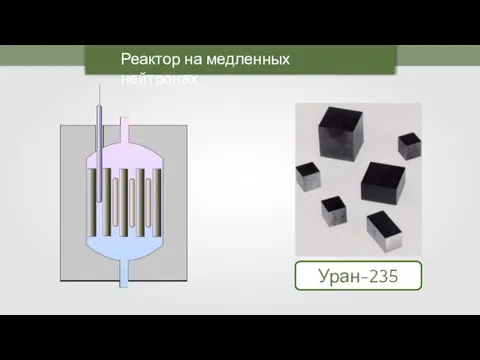 Реактор на медленных нейтронах Уран-235