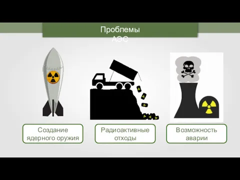 Проблемы АЭС Создание ядерного оружия Радиоактивные отходы Возможность аварии