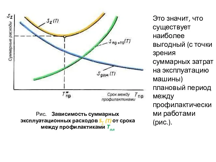 Это значит, что существует наиболее выгодный (с точки зрения суммарных