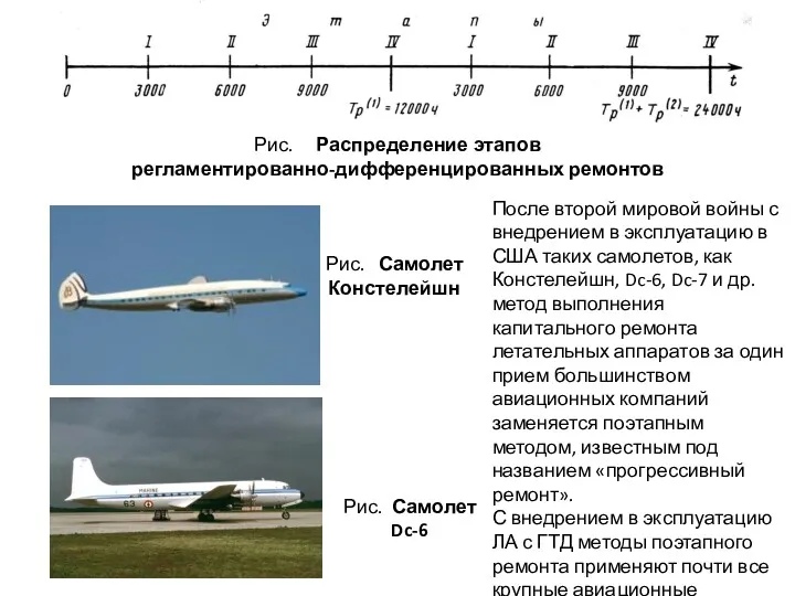 Рис. Распределение этапов регламентированно-дифференцированных ремонтов После второй мировой войны с