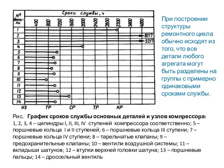 При построении структуры ремонтного цикла обычно исходят из того, что