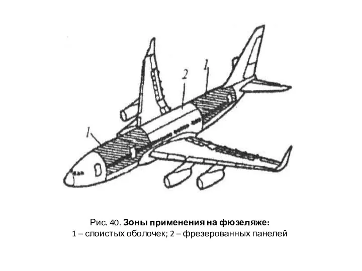 Рис. 40. Зоны применения на фюзеляже: 1 – слоистых оболочек; 2 – фрезерованных панелей