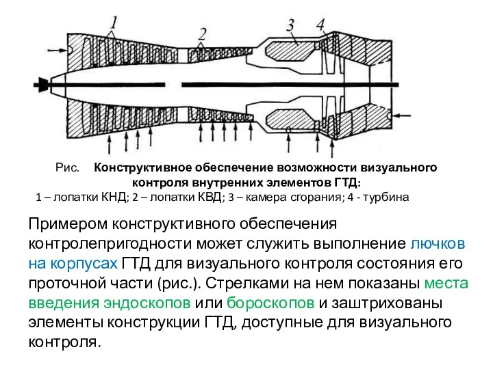 Рис. Конструктивное обеспечение возможности визуального контроля внутренних элементов ГТД: 1