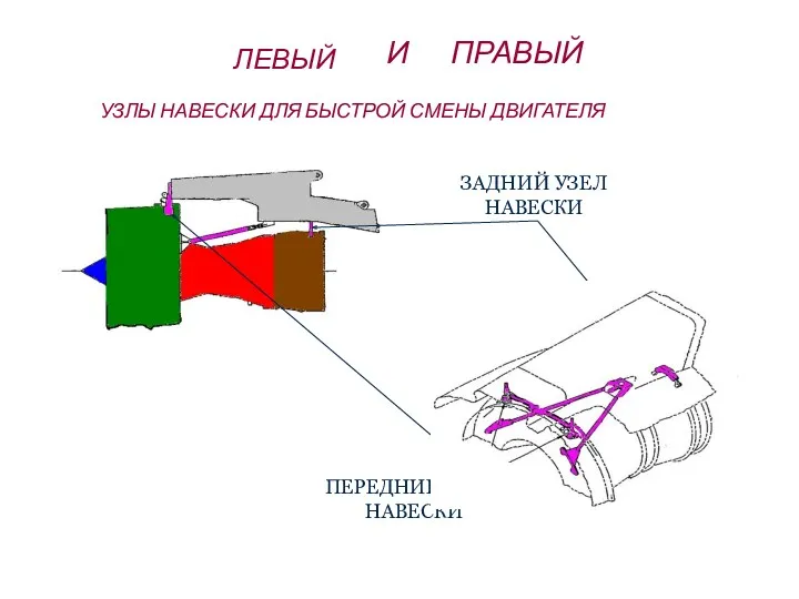 ЛЕВЫЙ И ПРАВЫЙ УЗЛЫ НАВЕСКИ ДЛЯ БЫСТРОЙ СМЕНЫ ДВИГАТЕЛЯ