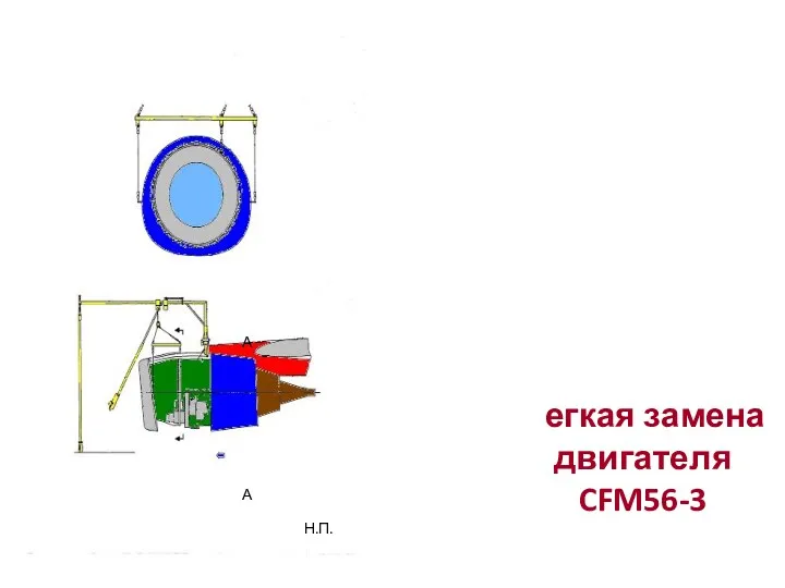 Легкая замена двигателя CFM56-3