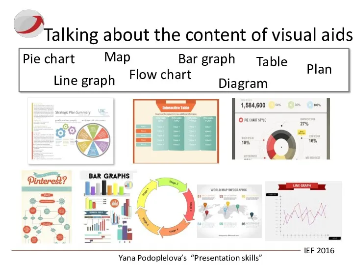 IEF 2016 Yana Podoplelova’s “Presentation skills” Talking about the content