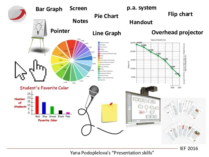 IEF 2016 Yana Podoplelova’s “Presentation skills” Bar Graph Pointer Pie