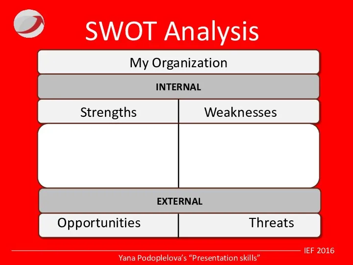 IEF 2016 Yana Podoplelova’s “Presentation skills” SWOT Analysis My Organization INTERNAL Strengths Weaknesses EXTERNAL Opportunities Threats