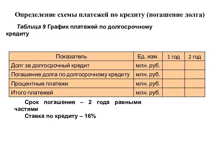 Определение схемы платежей по кредиту (погашение долга) Таблица 9 График