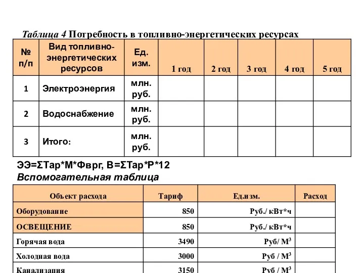 Таблица 4 Потребность в топливно-энергетических ресурсах ЭЭ=ΣТар*М*Фврг, В=ΣТар*Р*12 Вспомогательная таблица