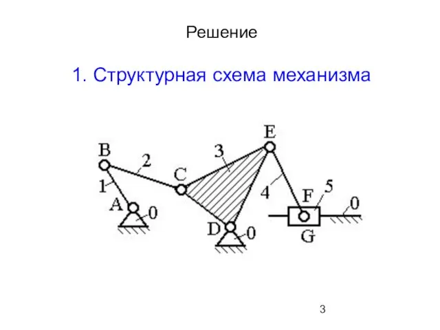 Решение 1. Структурная схема механизма