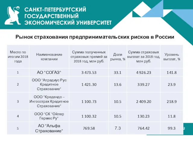 Рынок страхования предпринимательских рисков в России