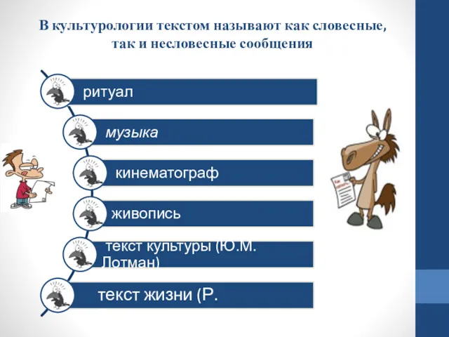 В культурологии текстом называют как словесные, так и несловесные сообщения текст жизни (Р. Барт)