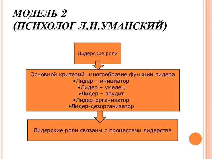 МОДЕЛЬ 2 (ПСИХОЛОГ Л.И.УМАНСКИЙ) Лидерские роли Основной критерий: многообразие функций