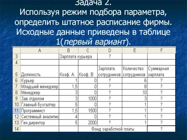 Задача 2. Используя режим подбора параметра, определить штатное расписание фирмы.