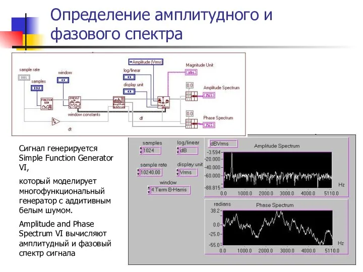 Определение амплитудного и фазового спектра Сигнал генерируется Simple Function Generator