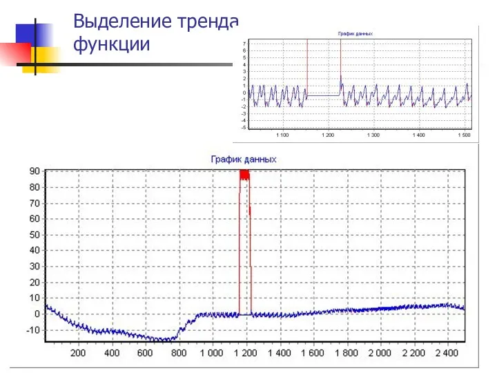 Выделение тренда функции