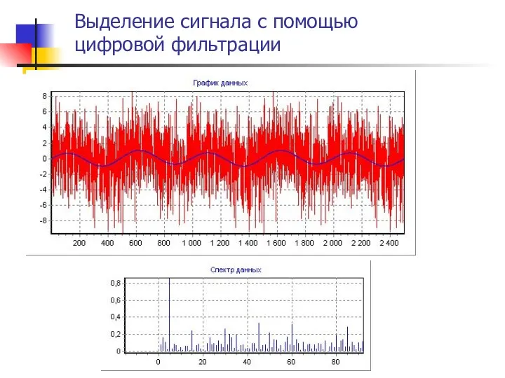 Выделение сигнала с помощью цифровой фильтрации