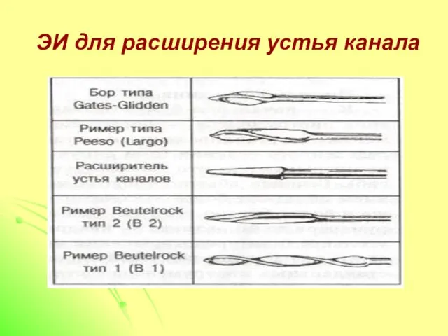 ЭИ для расширения устья канала