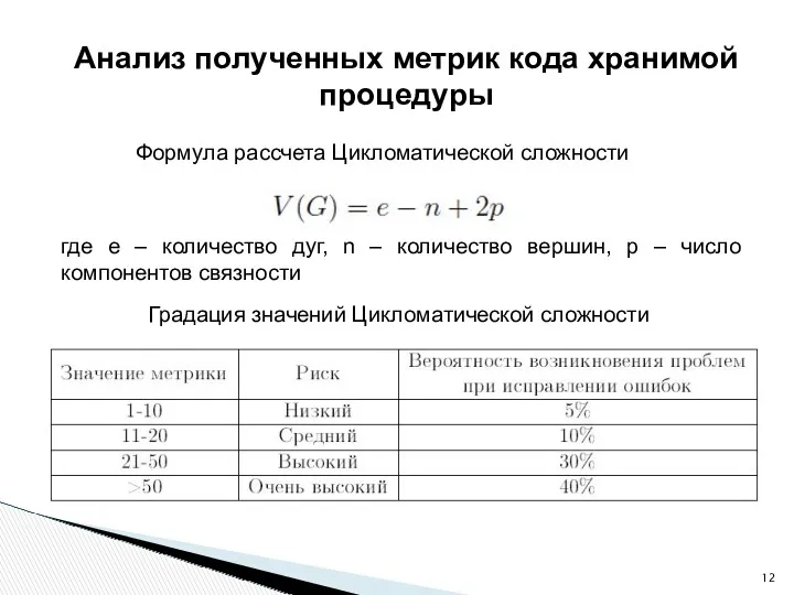 Анализ полученных метрик кода хранимой процедуры Градация значений Цикломатической сложности