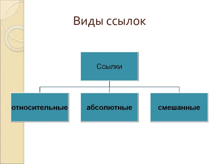 Виды ссылок