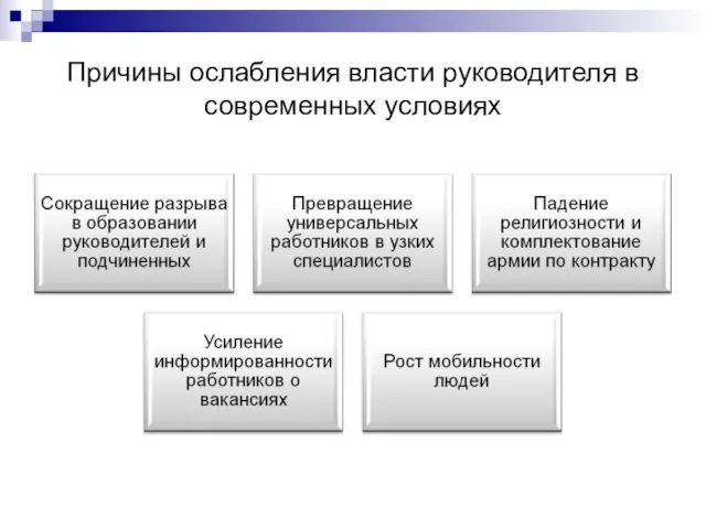 Причины ослабления власти руководителя в современных условиях