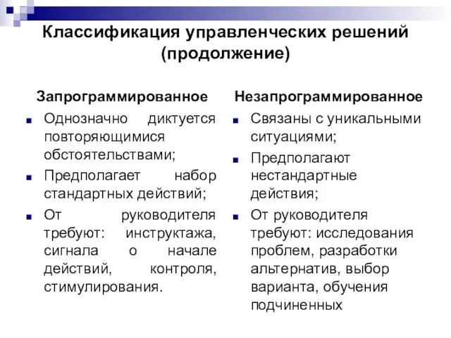 Классификация управленческих решений (продолжение) Запрограммированное Однозначно диктуется повторяющимися обстоятельствами; Предполагает