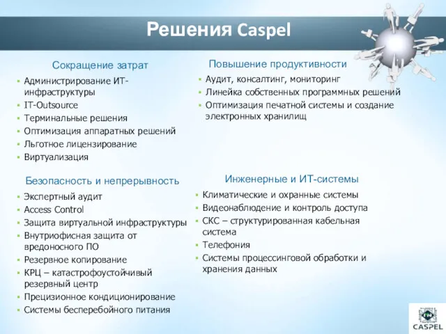 Сокращение затрат Администрирование ИТ-инфраструктуры IT-Outsource Терминальные решения Оптимизация аппаратных решений Льготное лицензирование Виртуализация