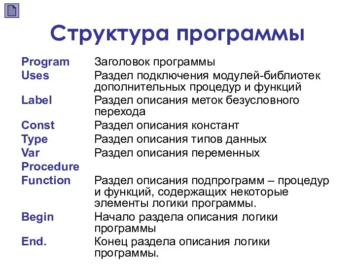 Структура программы Program Заголовок программы Uses Раздел подключения модулей-библиотек дополнительных