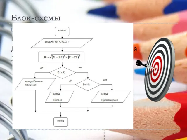 Блок-схемы Задача: построить блок-схему попадания дротика в цель в игре