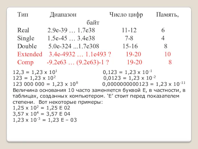 Тип Диапазон Число цифр Память, байт Real 2.9e-39 … 1.7e38