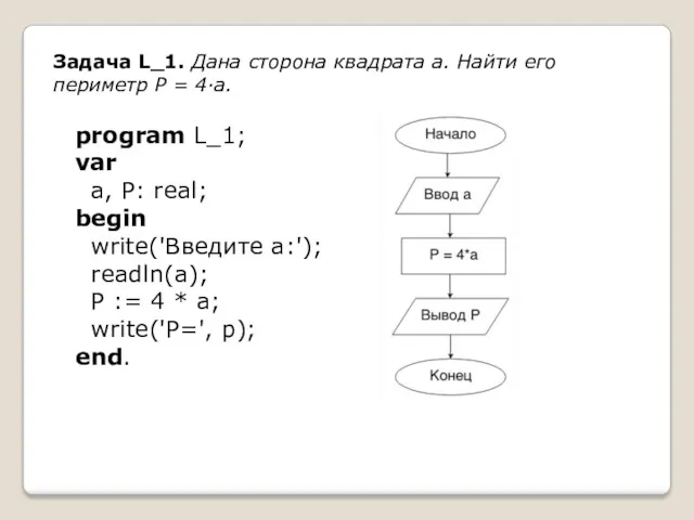 program L_1; var a, P: real; begin write('Введите a:'); readln(a);