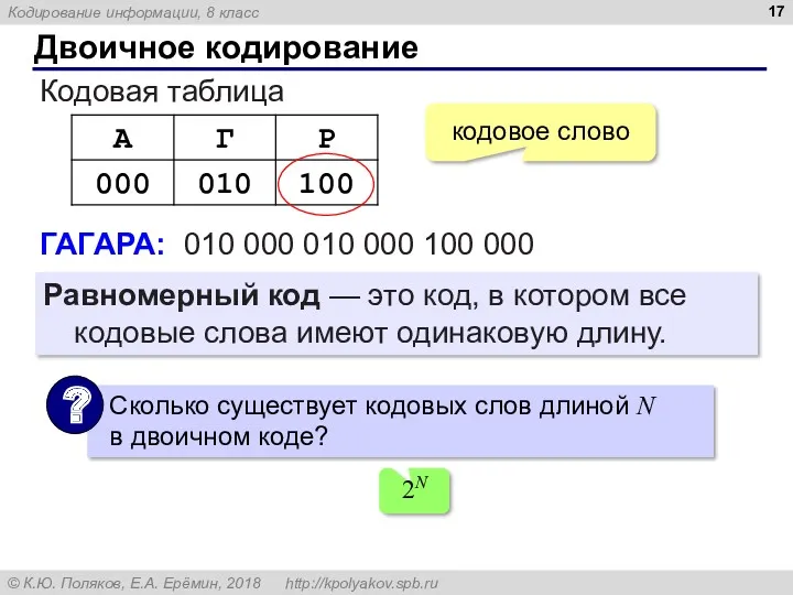 Двоичное кодирование Кодовая таблица ГАГАРА: 010 000 010 000 100 000 Равномерный код