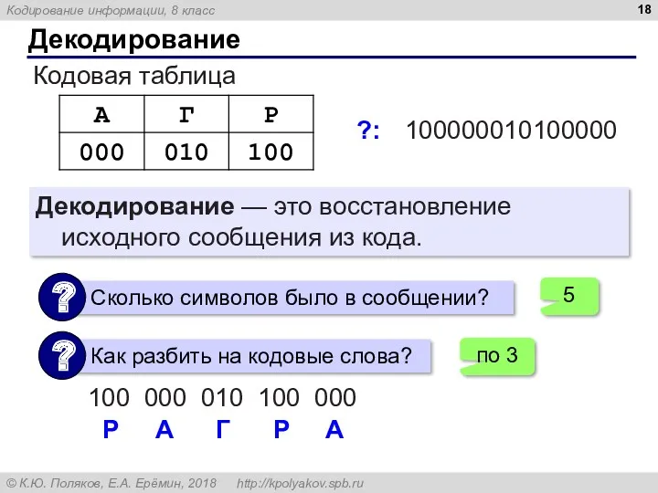 Декодирование Кодовая таблица Р А Г Р А 100000010100000 ?: Декодирование — это