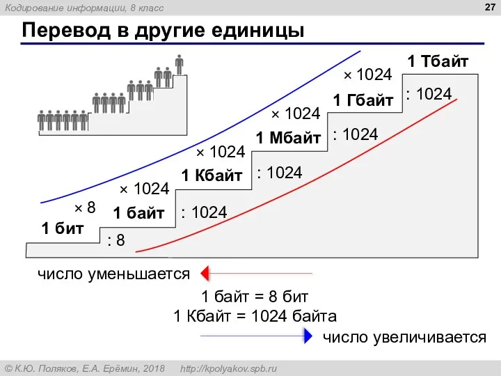 Перевод в другие единицы : 8 : 1024 : 1024