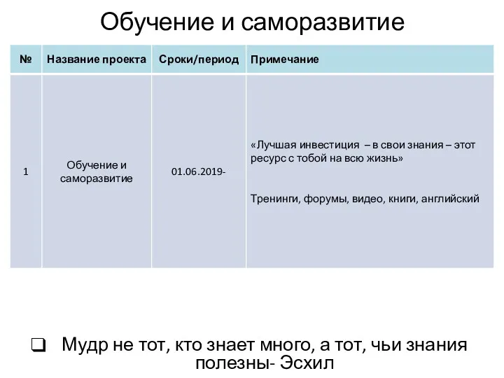 Обучение и саморазвитие Мудр не тот, кто знает много, а тот, чьи знания полезны- Эсхил