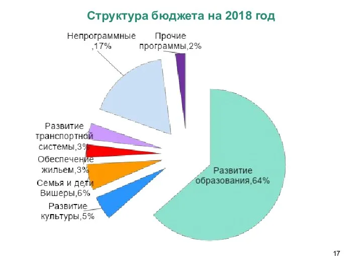 Структура бюджета на 2018 год