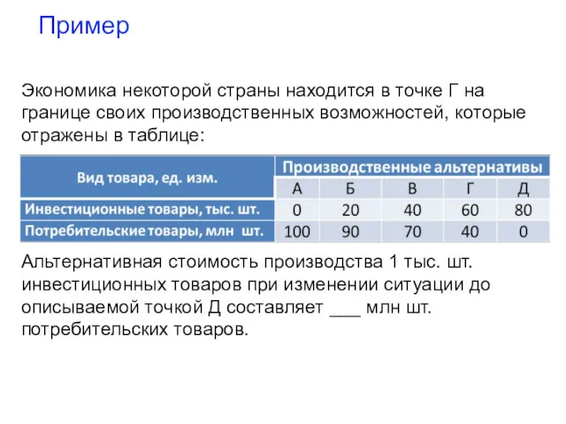 Пример Экономика некоторой страны находится в точке Г на границе